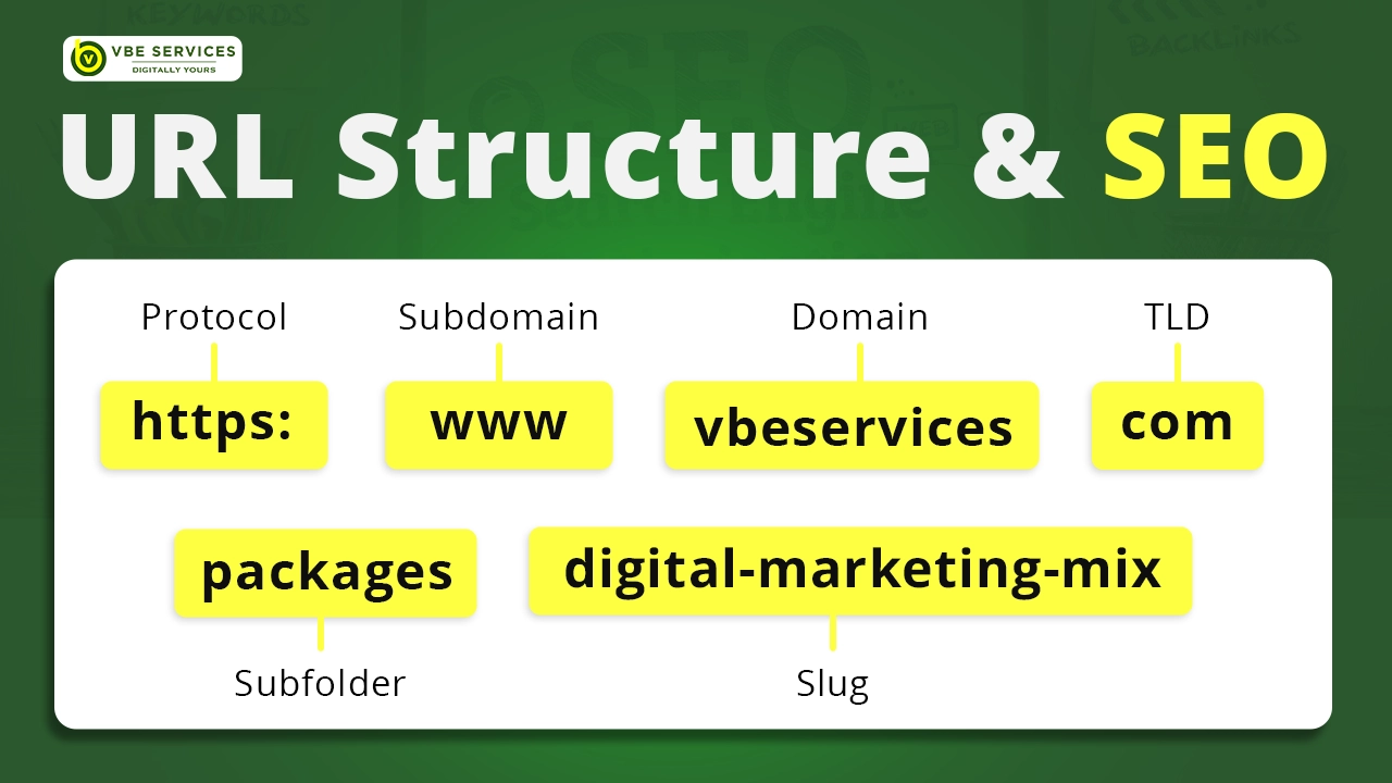 URL Structure & SEO: How to Optimize Your Links for Better Visibility
